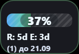 Codex widget showing 37% used, 5 days to reset, 3-day ETA, and one extra credit until 21.09
