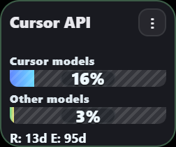 Cursor widget with Cursor models at 16% and Other models at 3%, reset in 13 days